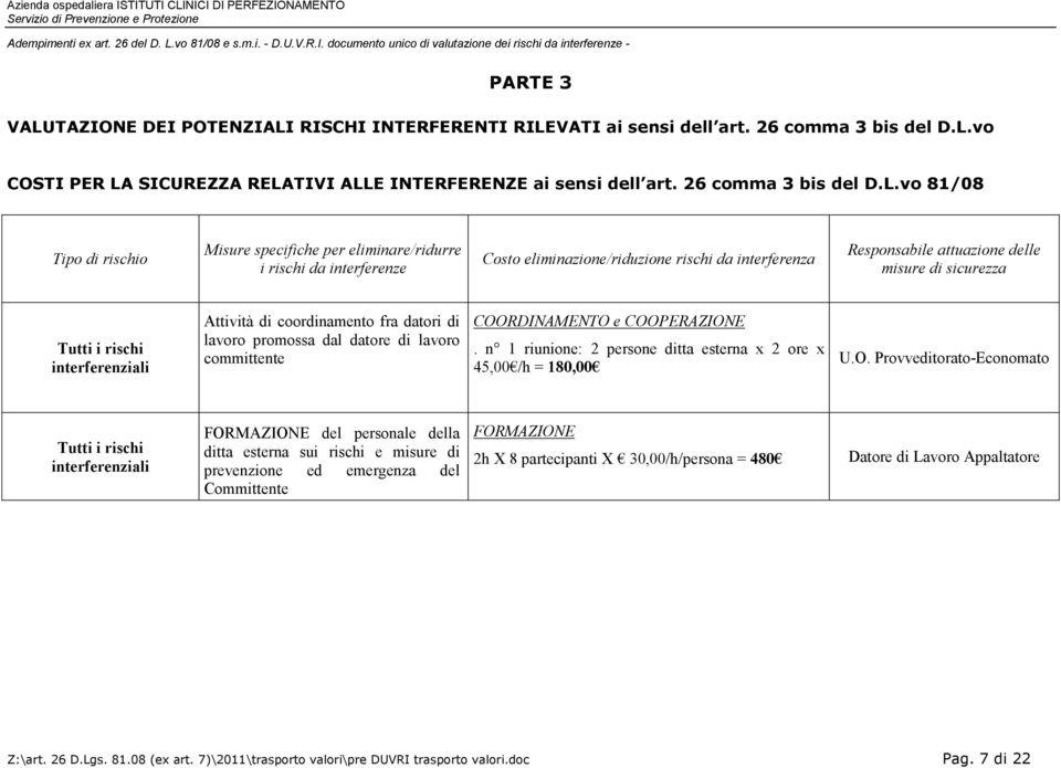 RISCHI INTERFERENTI RILE