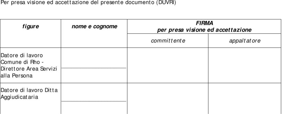 alla Persona Datore di lavoro Ditta Aggiudicataria nome e