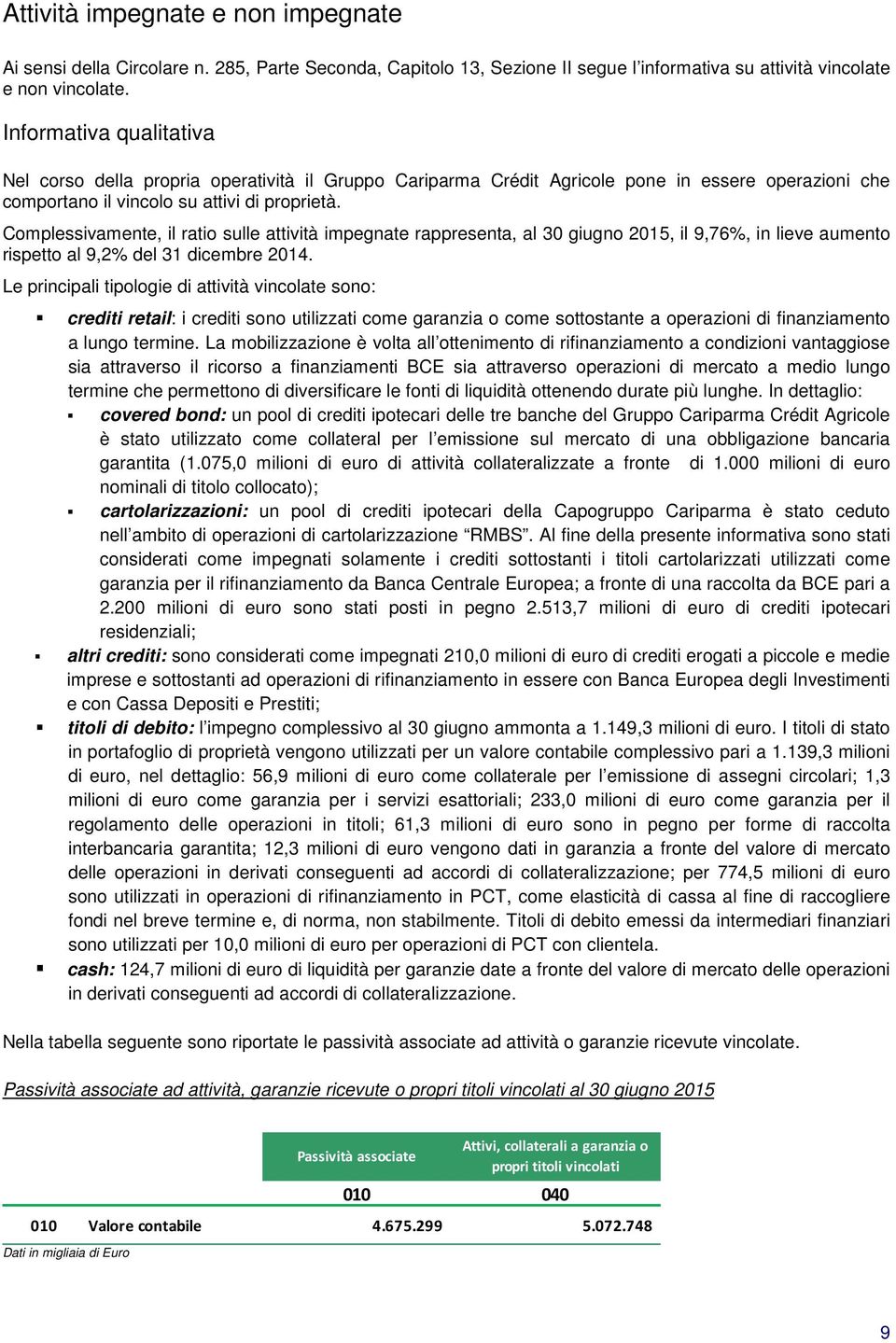 Complessivamente, il ratio sulle attività impegnate rappresenta, al 30 giugno 2015, il 9,76%, in lieve aumento rispetto al 9,2% del 31 dicembre 2014.