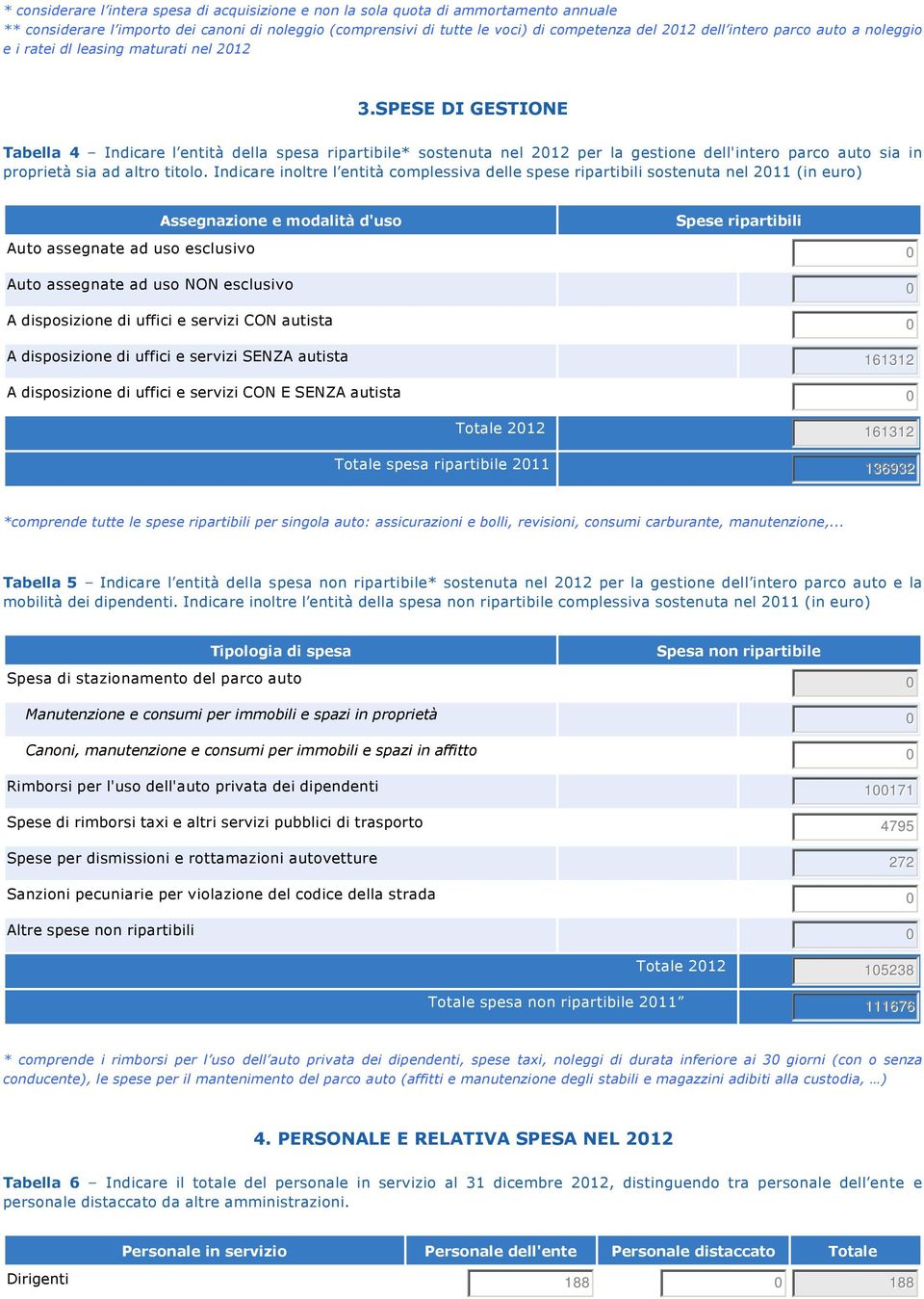 SPESE DI GESTIONE Tabella 4 Indicare l entità della spesa ripartibile* sostenuta nel 2012 per la gestione dell'intero parco auto sia in proprietà sia ad altro titolo.