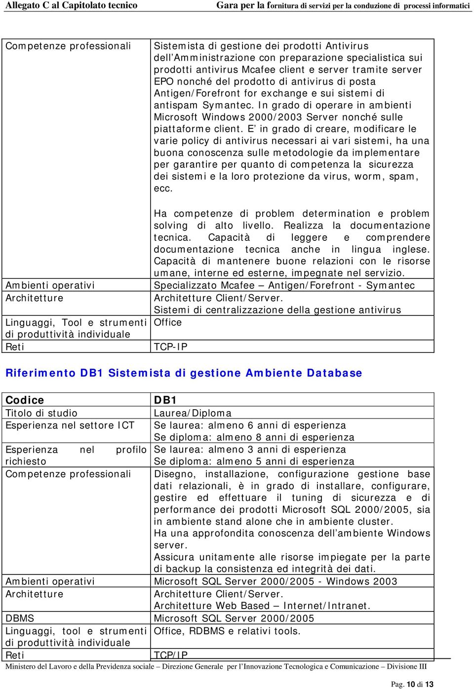 In grado di operare in ambienti Microsoft Windows 2000/2003 Server nonché sulle piattaforme client.