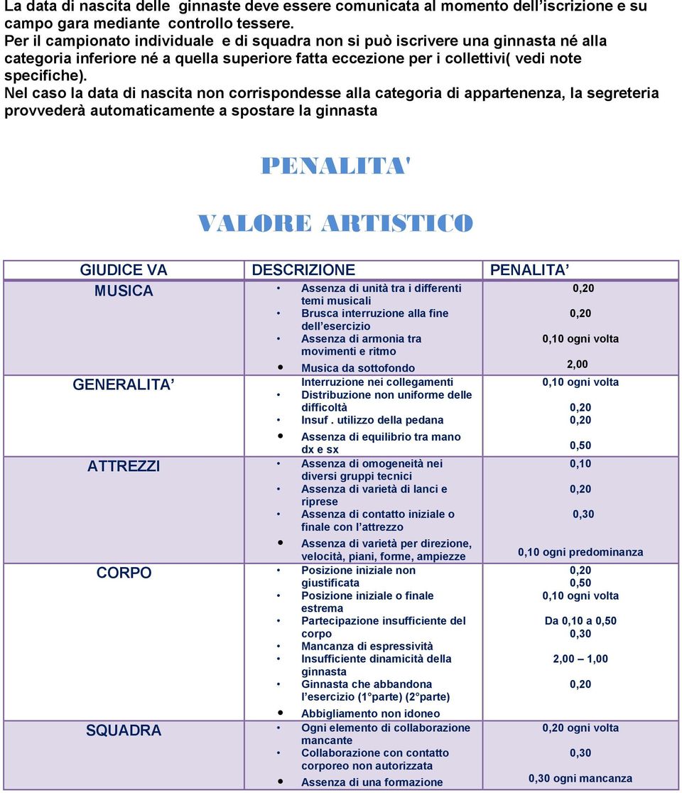 Nel caso la data di nascita non corrispondesse alla categoria di appartenenza, la segreteria provvederà automaticamente a spostare la ginnasta PENALITA' VALORE ARTISTICO GIUDICE VA DESCRIZIONE