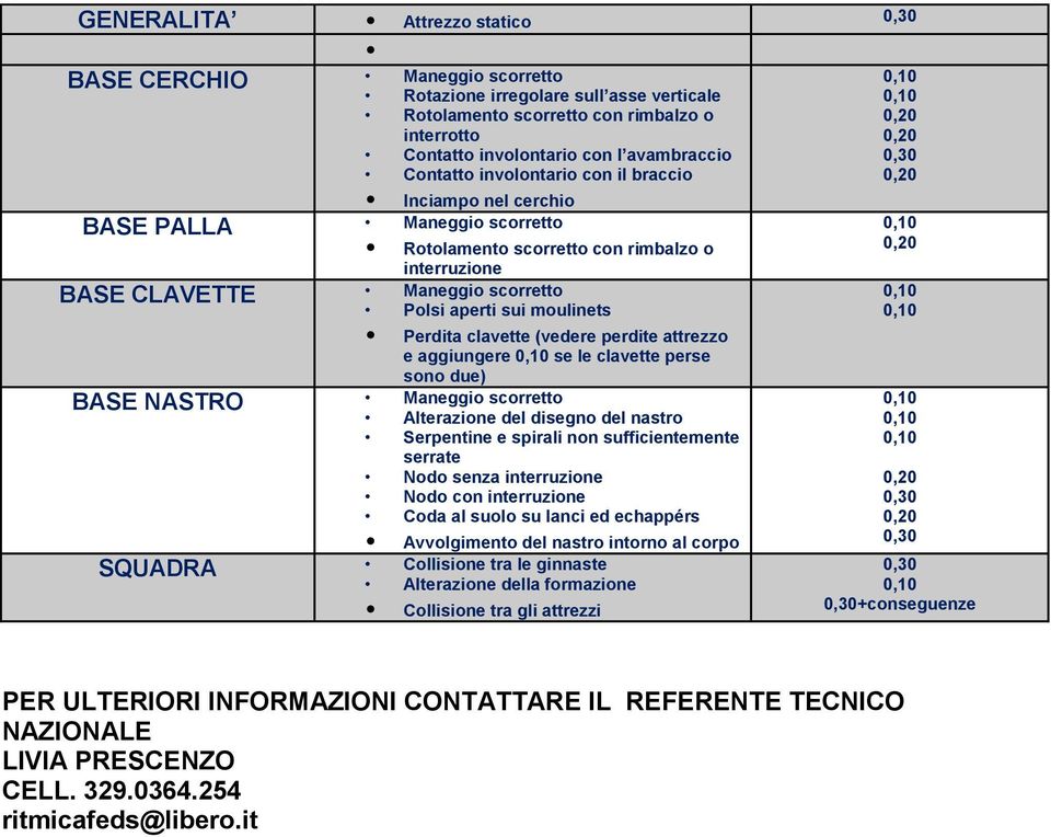 clavette (vedere perdite attrezzo e aggiungere se le clavette perse sono due) BASE NASTRO Maneggio scorretto Alterazione del disegno del nastro Serpentine e spirali non sufficientemente serrate Nodo