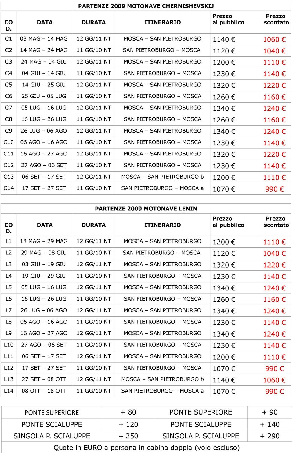 12 GG/11 NT MOSCA SAN 1340 1240 C8 16 LUG 26 LUG 11 GG/10 NT SAN MOSCA 1260 1160 C9 26 LUG 06 AGO 12 GG/11 NT MOSCA SAN 1340 1240 C10 06 AGO 16 AGO 11 GG/10 NT SAN MOSCA 1230 1140 C11 16 AGO 27 AGO