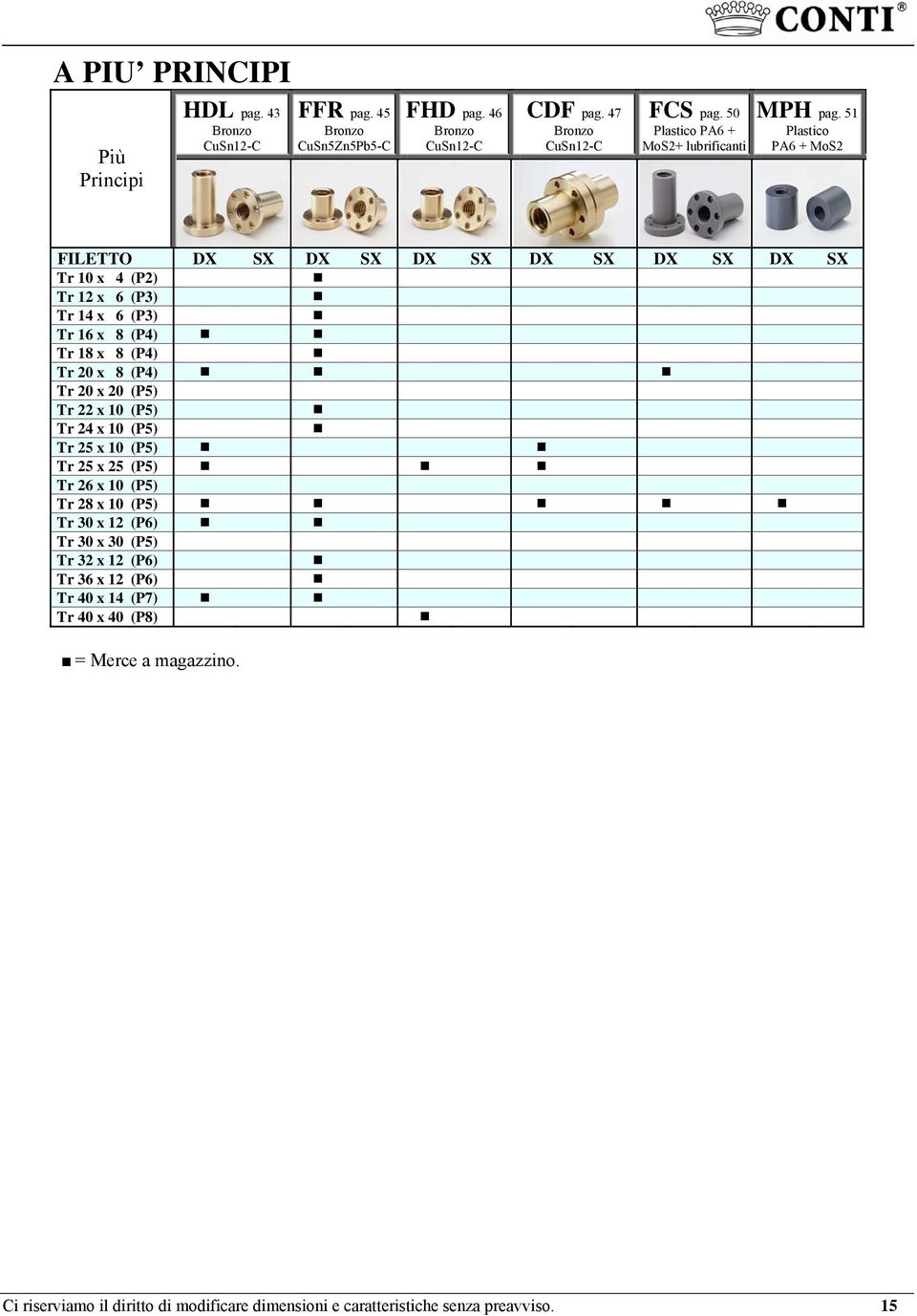 51 Plastico PA6 + MoS2 FILETTO DX SX DX SX DX SX DX SX DX SX DX SX Tr 10 x 4 (P2) Tr 12 x 6 (P3) Tr 14 x 6 (P3) Tr 16 x 8 (P4) Tr 18 x 8 (P4) Tr 20 x 8 (P4) Tr 20 x 20