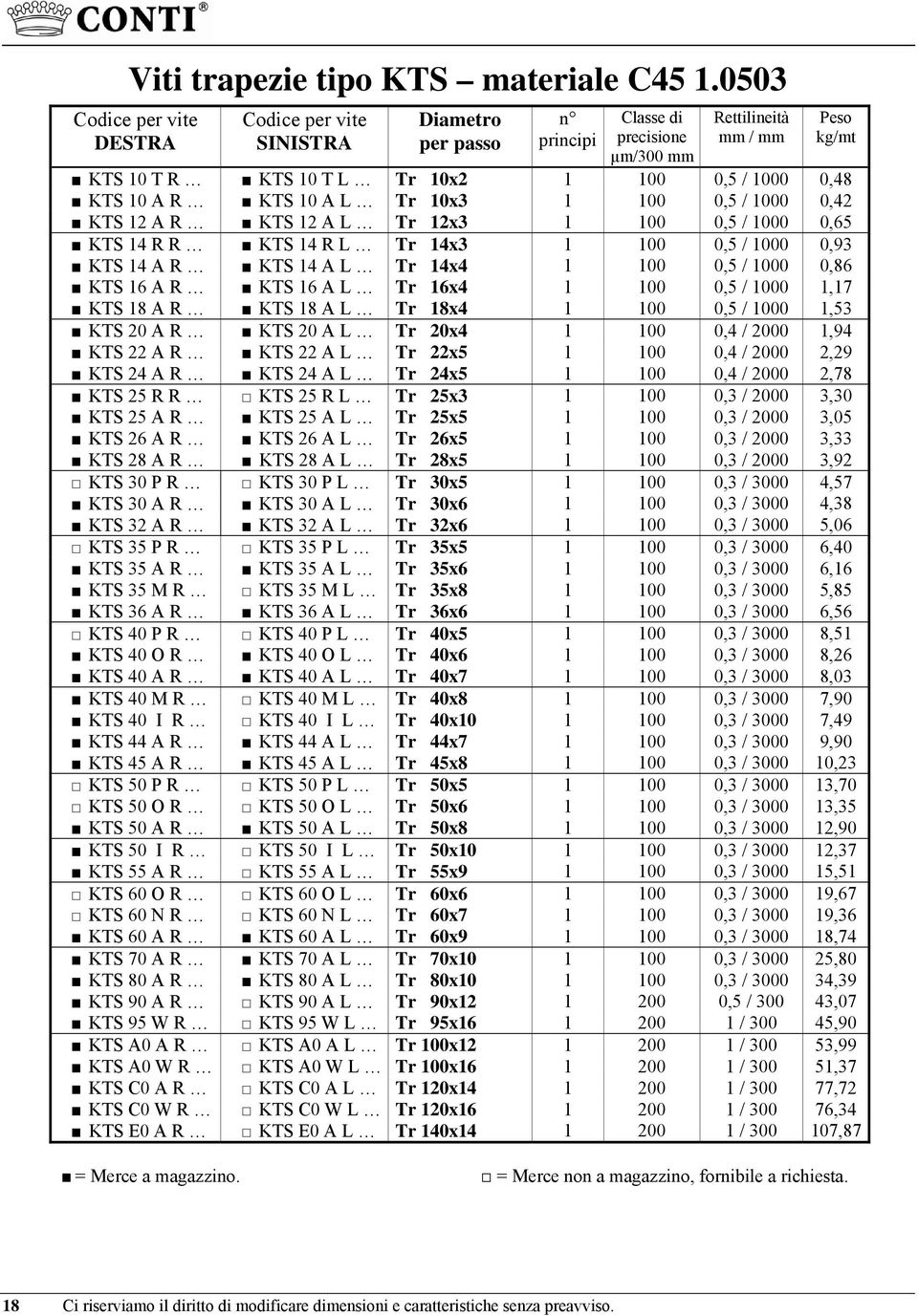 Tr 12x3 1 100 0,5 / 1000 0,65 KTS 14 R R KTS 14 R L Tr 14x3 1 100 0,5 / 1000 0,93 KTS 14 A R KTS 14 A L Tr 14x4 1 100 0,5 / 1000 0,86 KTS 16 A R KTS 16 A L Tr 16x4 1 100 0,5 / 1000 1,17 KTS 18 A R