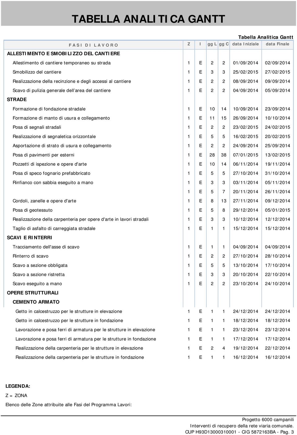 dell area del cantiere 1 E 2 2 04/09/2014 05/09/2014 STRADE Formazione di fondazione stradale 1 E 10 14 10/09/2014 23/09/2014 Formazione di manto di usura e collegamento 1 E 11 15 26/09/2014