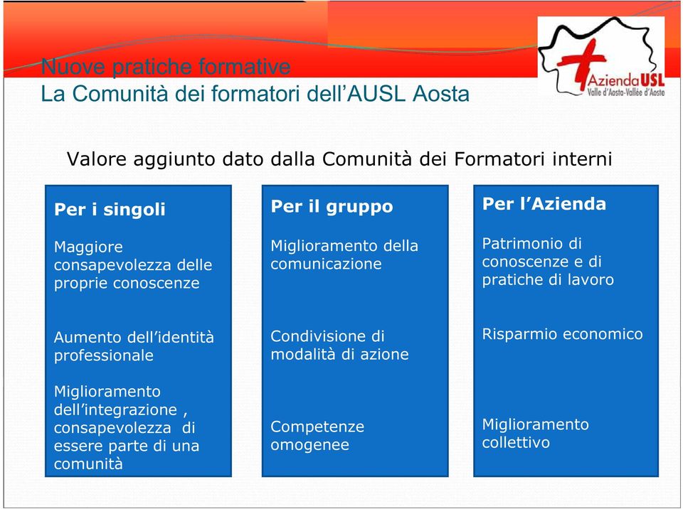 di lavoro Aumento dell identità professionale Miglioramento dell integrazione, consapevolezza di essere parte