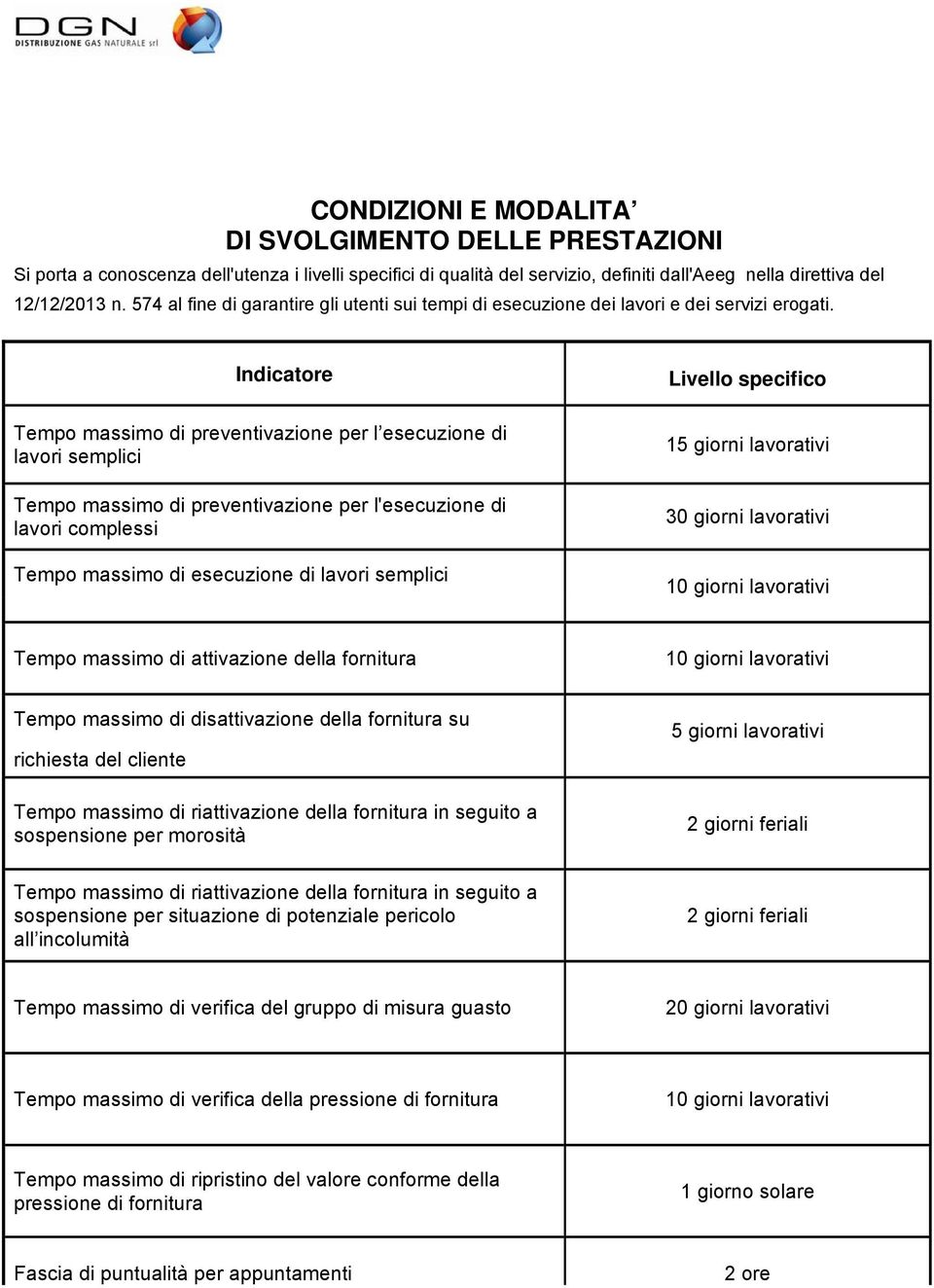 Indicatore Tempo massimo di preventivazione per l esecuzione di lavori semplici Tempo massimo di preventivazione per l'esecuzione di lavori complessi Tempo massimo di esecuzione di lavori semplici