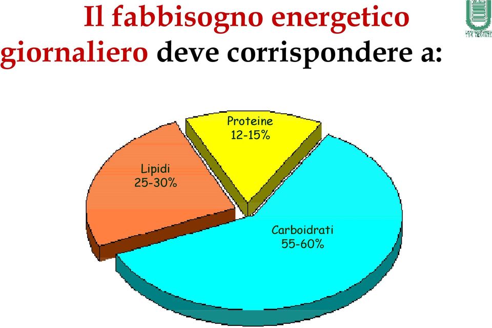 corrispondere a: Proteine