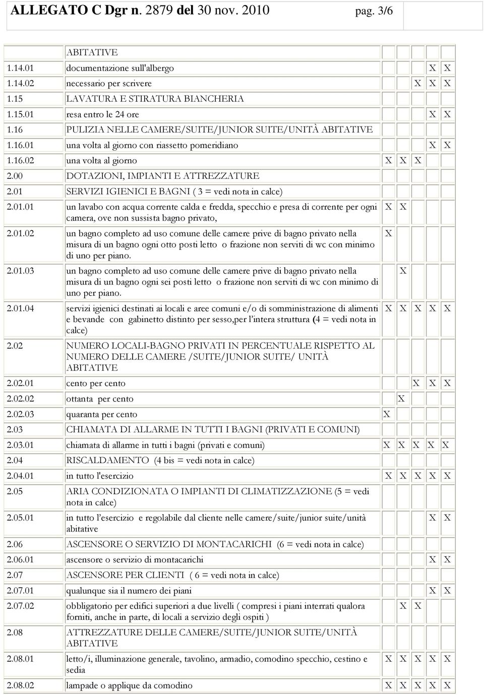 01 SERVIZI IGIENICI E BAGNI ( 3 = vedi nota in calce) 2.01.01 un lavabo con acqua corrente calda e fredda, specchio e presa di corrente per ogni camera, ove non sussista bagno privato, 2.01.02 un bagno completo ad uso comune delle camere prive di bagno privato nella misura di un bagno ogni otto posti letto o frazione non serviti di wc con minimo di uno per piano.