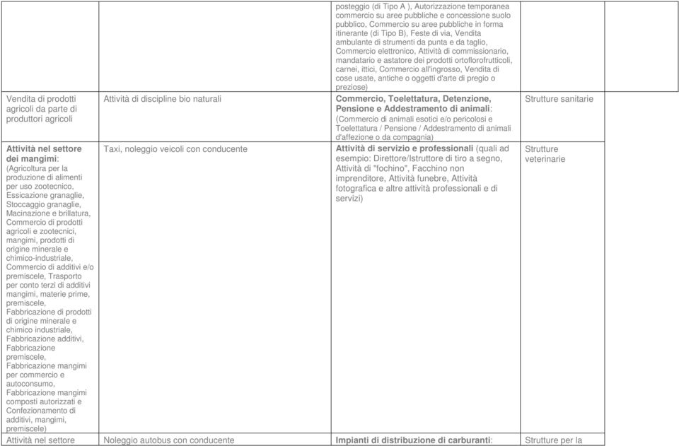 conto terzi di additivi mangimi, materie prime, premiscele, Fabbricazione di prodotti di origine minerale e chimico industriale, Fabbricazione additivi, Fabbricazione premiscele, Fabbricazione