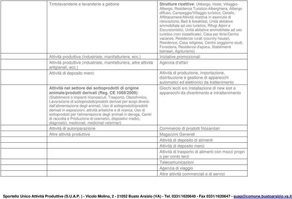 turistico (non classificate), Casa per ferie/centro vacanze, Residenze rurali (country house), Residence, Casa religiosa, Centro soggiorno studi, Foresteria, Residenze d'epoca, Stabilimenti balneari,