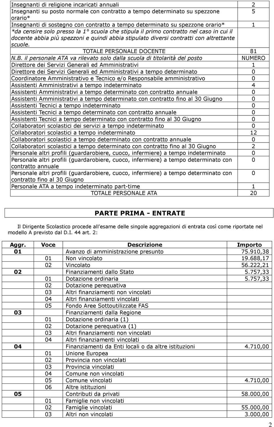 TOTALE PERSONALE DOCENTE 81 N.B.