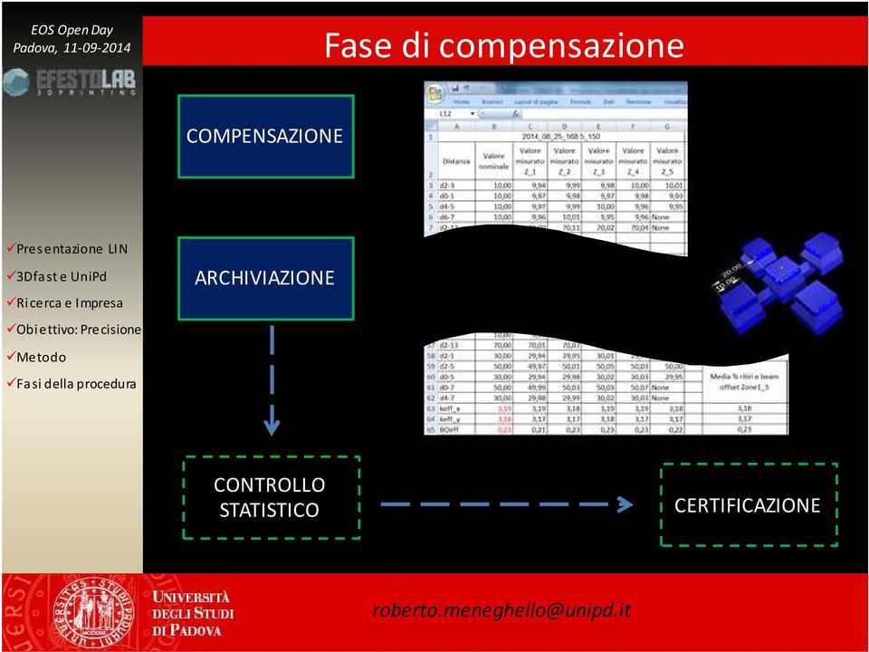 ARCHIVIAZIONE