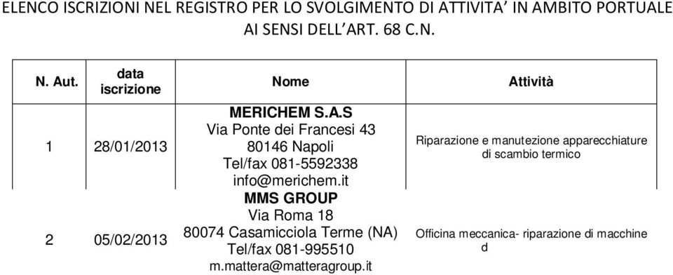 it MCF Ambiente Via C. Colombo n. 127 33037 Pasian di Prato (UD) Tel 0432-644018 Fax 0432644091 info@mcfambiente.