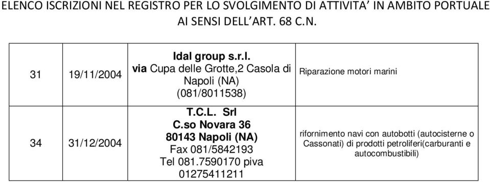 Srl C.so Novara 36 80143 Napoli (NA) Fax 081/5842193 Tel 081.