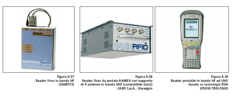 Componenti RFID Il sistema RFID è costituito da tre elmenti principali Il TAG composto da un chip e una piccola antenna-tag Da una seconda antenna-reader