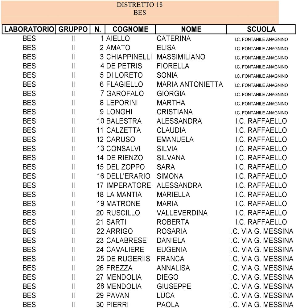 8 LEPORINI MARTHA II 9 LONGHI CRISTIANA II 10 BALESTRA ALESSANDRA II 11 CALZETTA CLAUDIA II 12 CARUSO EMANUELA II 13 CONSALVI SILVIA II 14 DE RIENZO SILVANA II 15 DEL ZOPPO SARA II 16