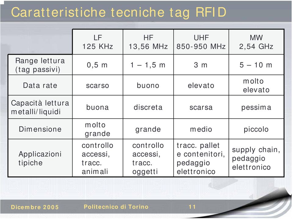 buona discreta scarsa pessima molto grande controllo accessi, tracc. animali grande medio piccolo controllo accessi, tracc.