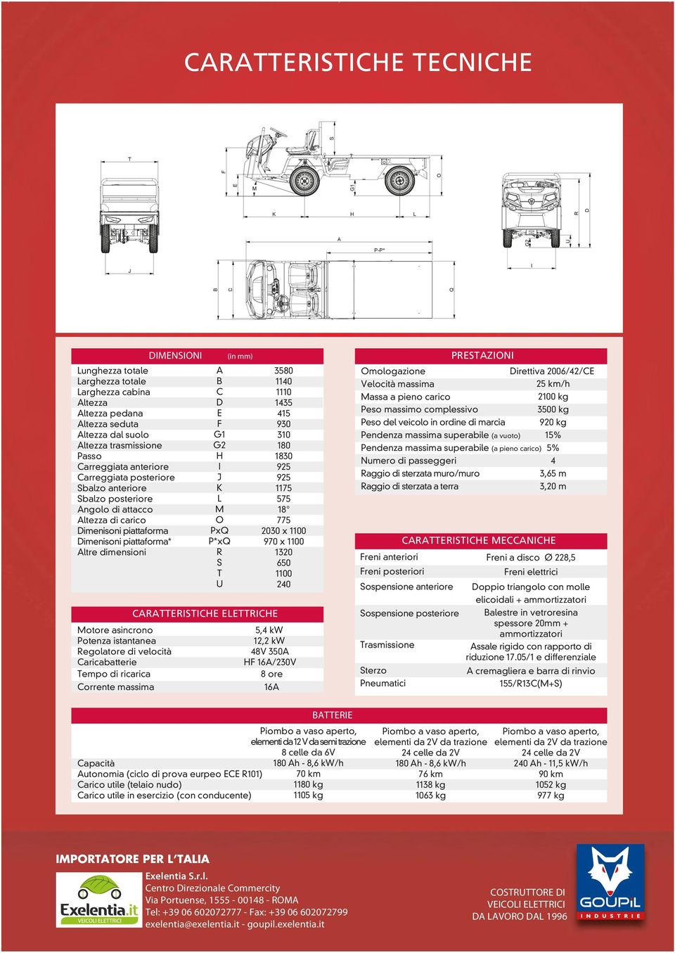 PRESAZIONI (in mm) A B C D E F G1 G2 H I J K L M O PxQ P*xQ R S U 3580 1140 1110 1435 415 930 310 180 1830 925 925 1175 575 18 775 2030 x 1100 970 x 1100 1320 650 1100 240 Direttiva 2006/42/CE