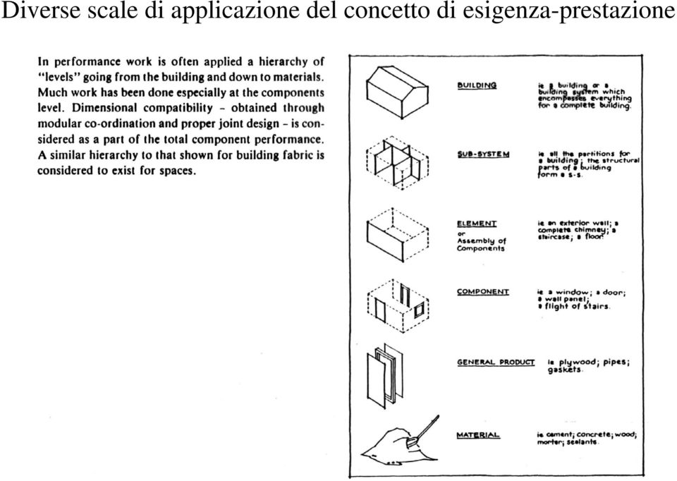 concetto di