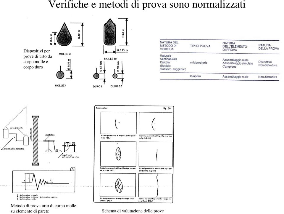 corpo duro Metodo di prova urto di corpo molle