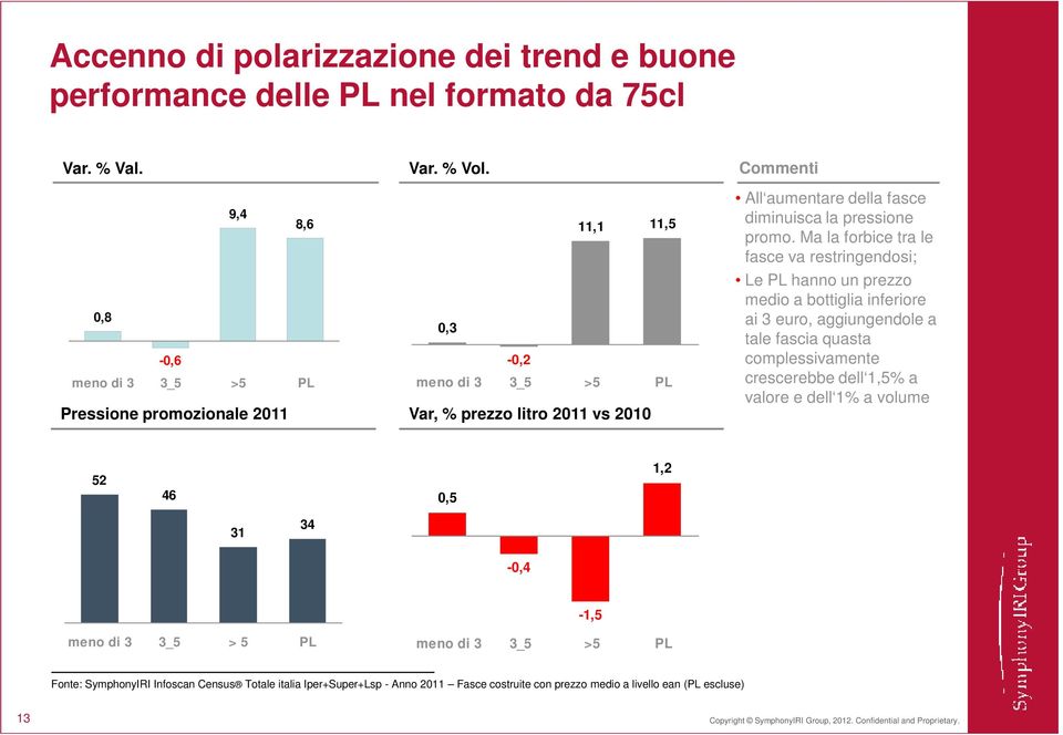 la pressione promo.