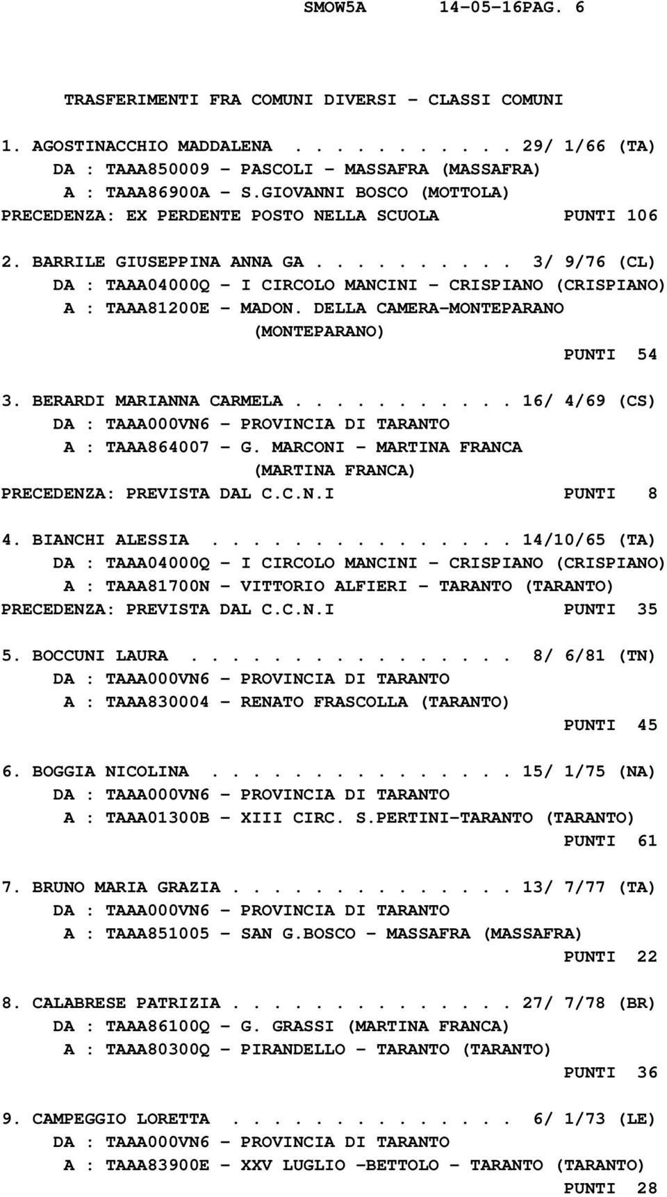 ......... 3/ 9/76 (CL) DA : TAAA04000Q - I CIRCOLO MANCINI - CRISPIANO (CRISPIANO) A : TAAA81200E - MADON. DELLA CAMERA-MONTEPARANO (MONTEPARANO) PUNTI 54 3. BERARDI MARIANNA CARMELA.