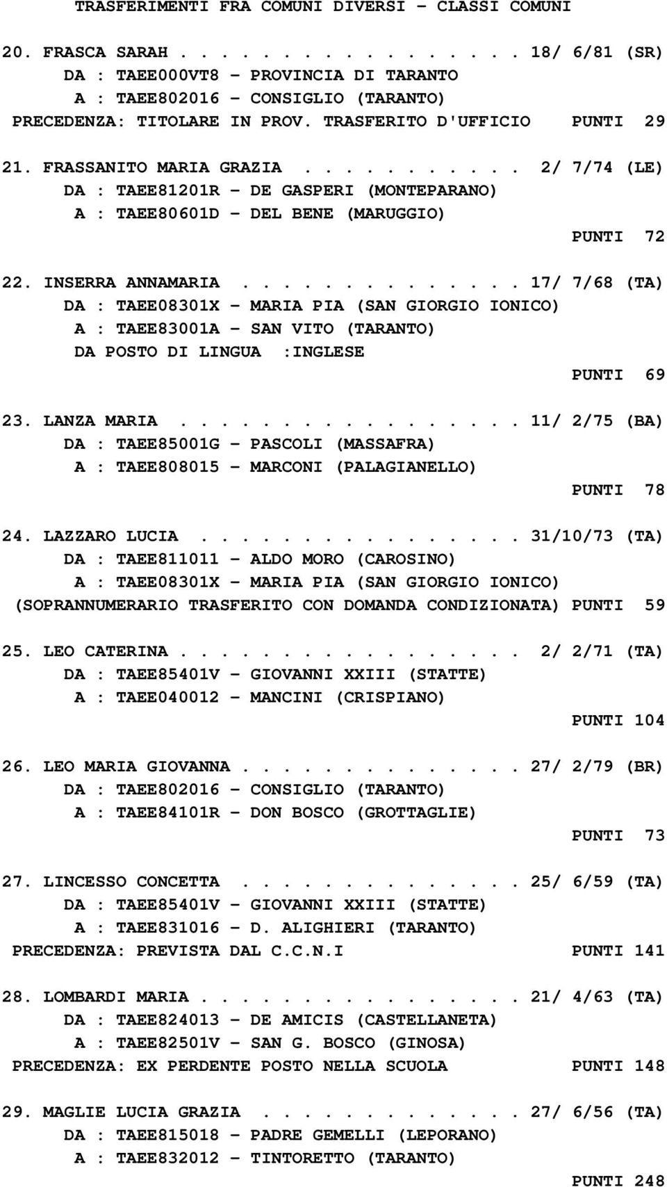 ............. 17/ 7/68 (TA) DA : TAEE08301X - MARIA PIA (SAN GIORGIO IONICO) A : TAEE83001A - SAN VITO (TARANTO) DA POSTO DI LINGUA :INGLESE PUNTI 69 23. LANZA MARIA.