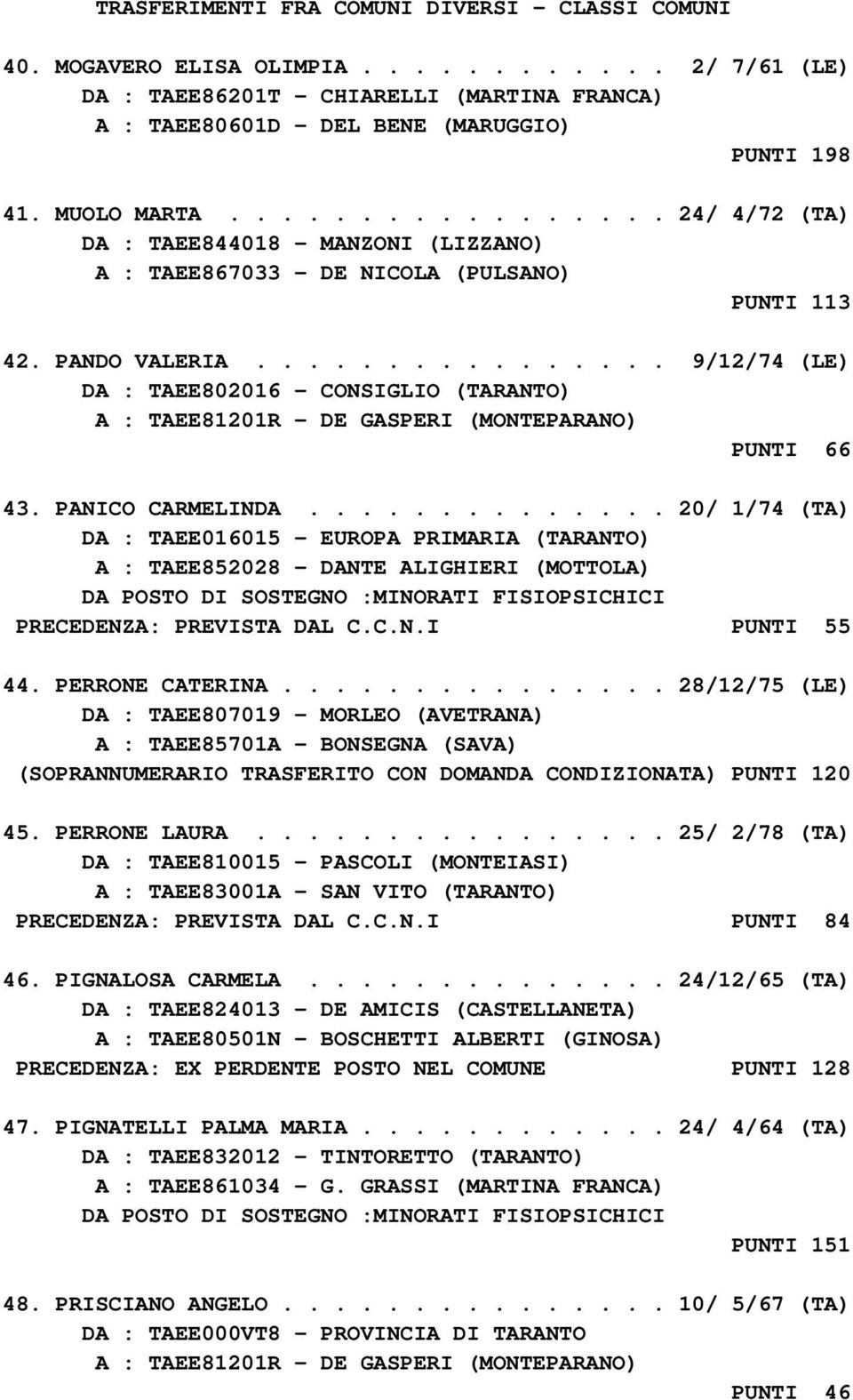 ............... 9/12/74 (LE) D A : TAEE81201R - DE GASPERI (MONTEPARANO) PUNTI 66 43. PANICO CARMELINDA.