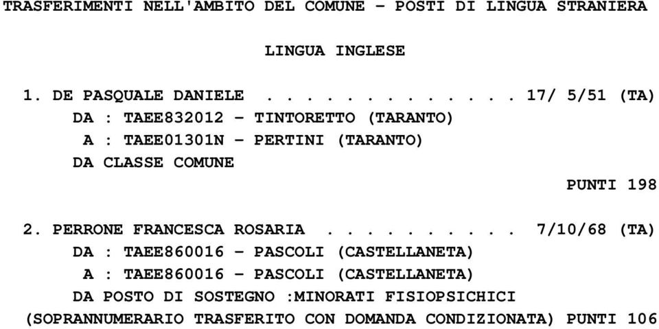 CLASSE COMUNE PUNTI 198 2. PERRONE FRANCESCA ROSARIA.