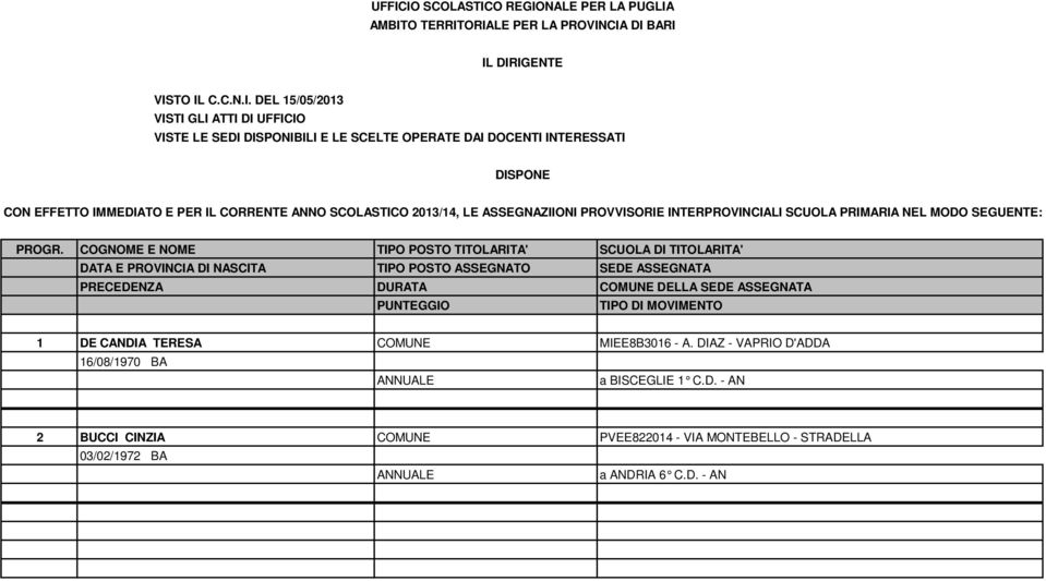 SCOLASTICO 2013/14, LE ASSEGNAZIIONI PROVVISORIE INTERPROVINCIALI SCUOLA PRIMARIA NEL MODO SEGUENTE: PROGR.