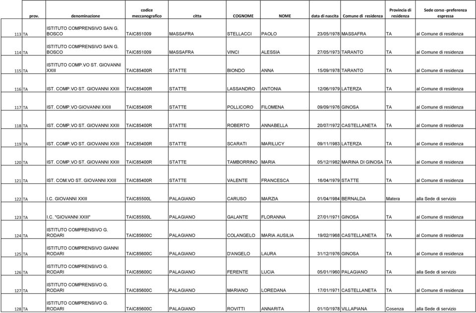 COMP.VO GIOVANNI XXIII TAIC85400R STATTE POLLICORO FILOMENA 09/09/1976 GINOSA TA al Comune di 118 TA IST. COMP.VO ST.