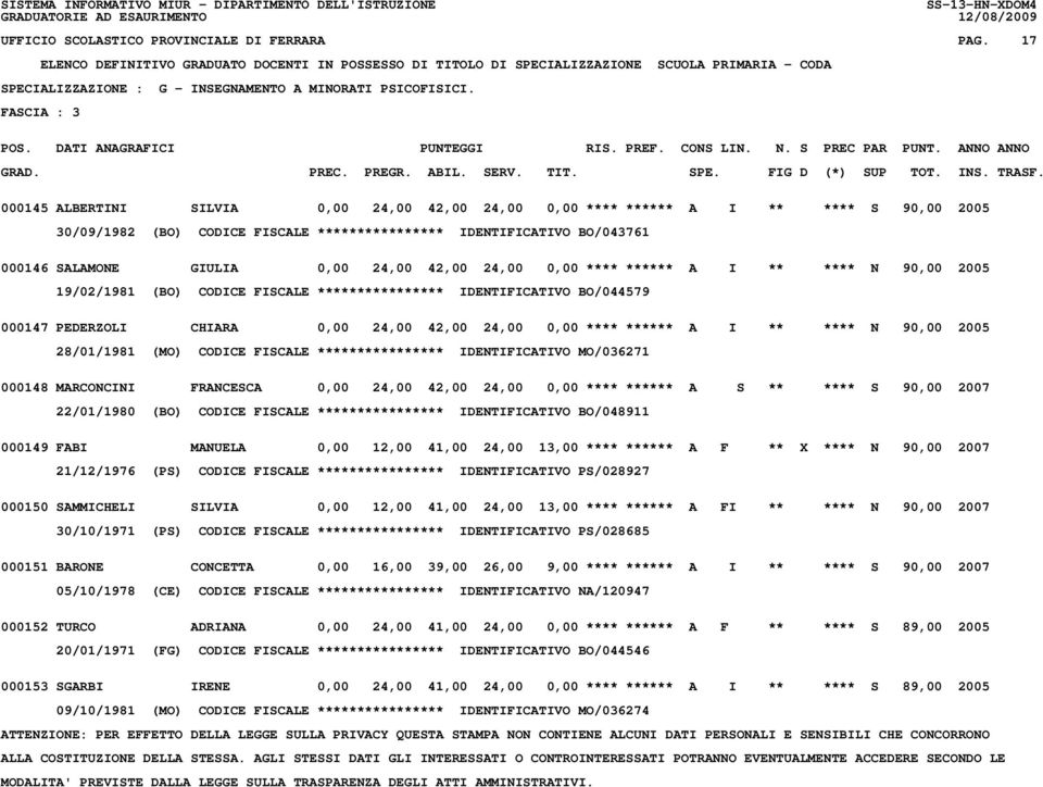 42,00 24,00 0,00 **** ****** A I ** **** N 90,00 2005 19/02/1981 (BO) CODICE FISCALE **************** IDENTIFICATIVO BO/044579 000147 PEDERZOLI CHIARA 0,00 24,00 42,00 24,00 0,00 **** ****** A I **