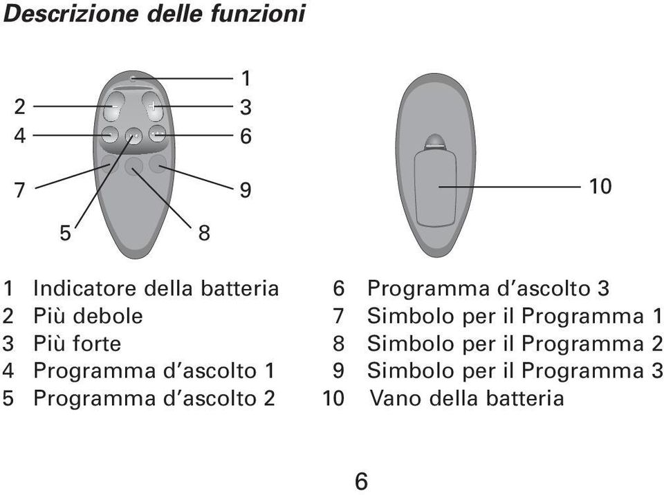 Programma 1 3 Più forte 8 Simbolo per il Programma 2 4 Programma d