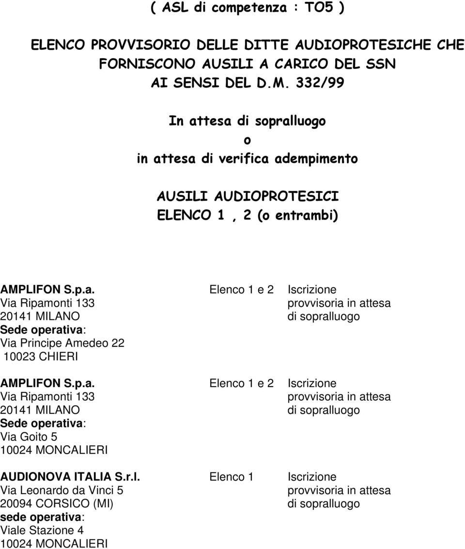 332/99 In attesa o in attesa adempimento AUSILI AUDIOPROTESICI ELENCO 1, 2 (o entrambi) Via