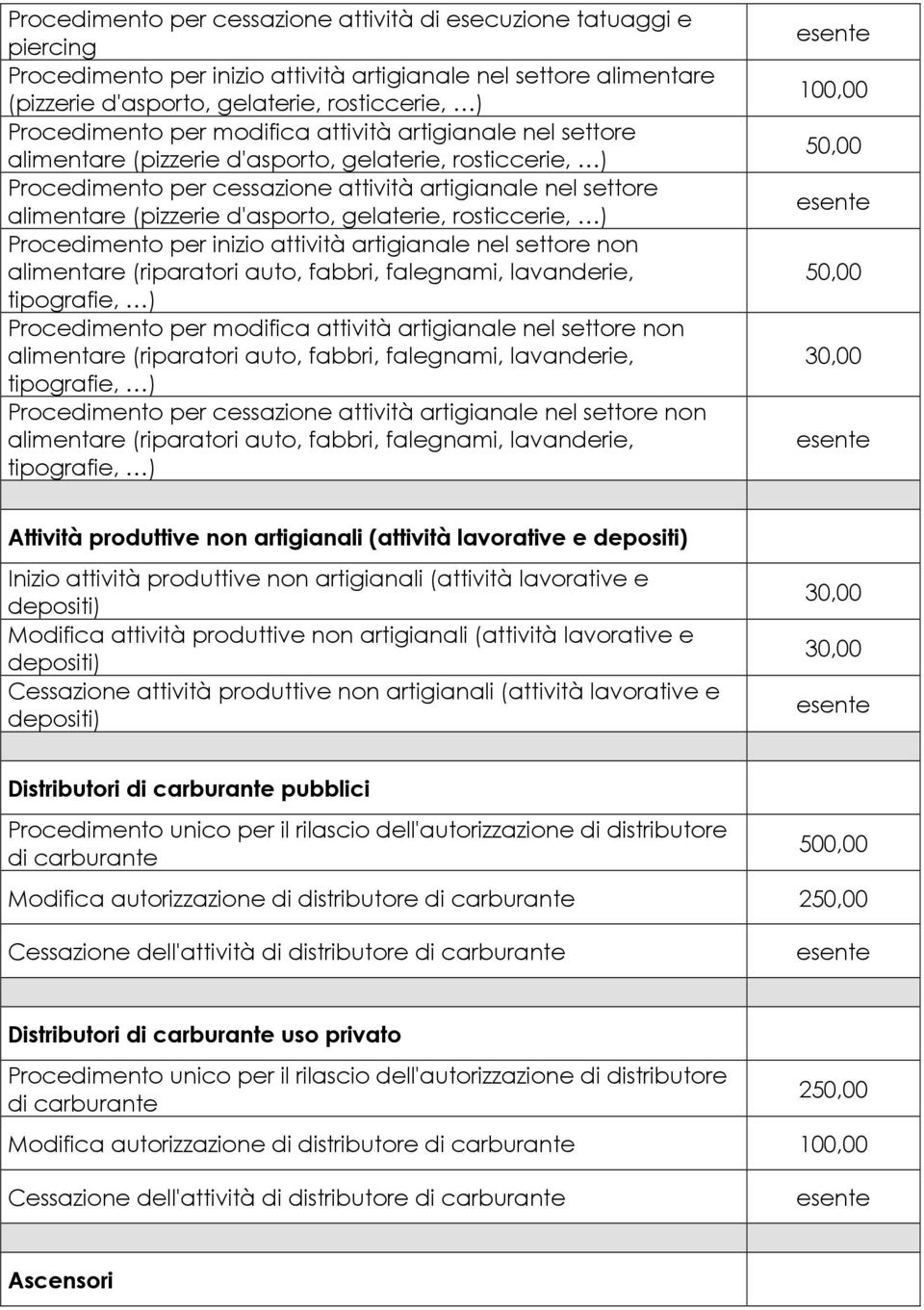 gelaterie, rosticcerie, ) Procedimento per inizio attività artigianale nel settore non alimentare (riparatori auto, fabbri, falegnami, lavanderie, tipografie, ) Procedimento per modifica attività