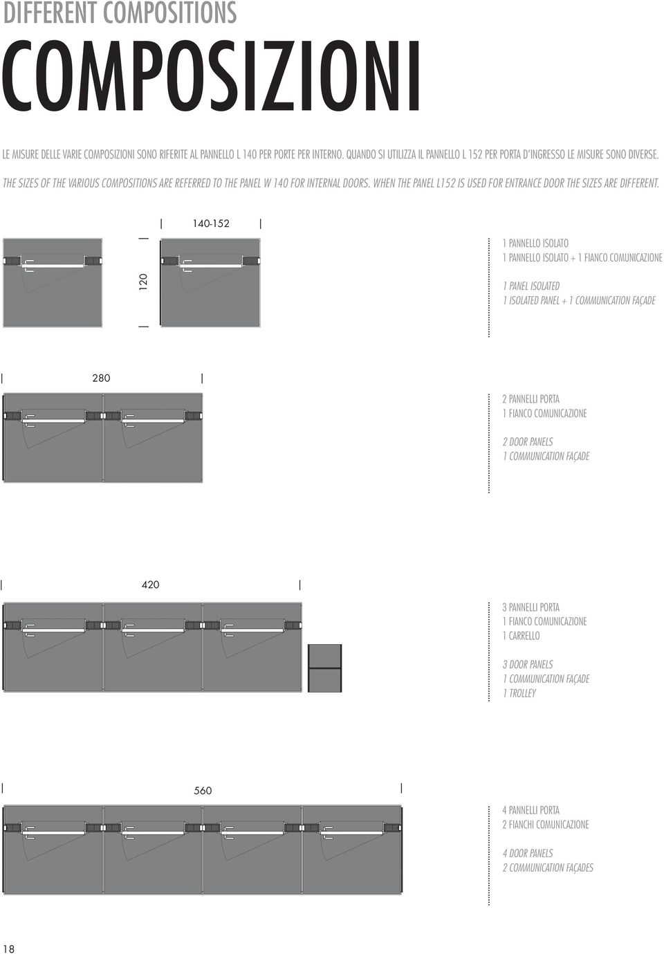 WHEN THE PANEL L152 IS USED FOR ENTRANCE DOOR THE SIZES ARE DIFFERENT.