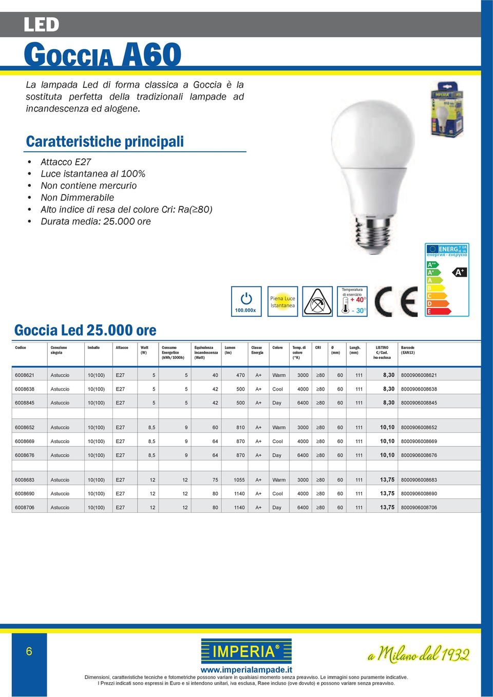 000x Piena Luce Istantanea - 30 Equlenza incandescenza (Watt) 6008621 Astuccio 10(100) E27 5 5 40 470 A+ Warm 3000 80 60 111 8,30 8000906008621 6008638 Astuccio 10(100) E27 5 5 42 500 A+ Cool 4000 80