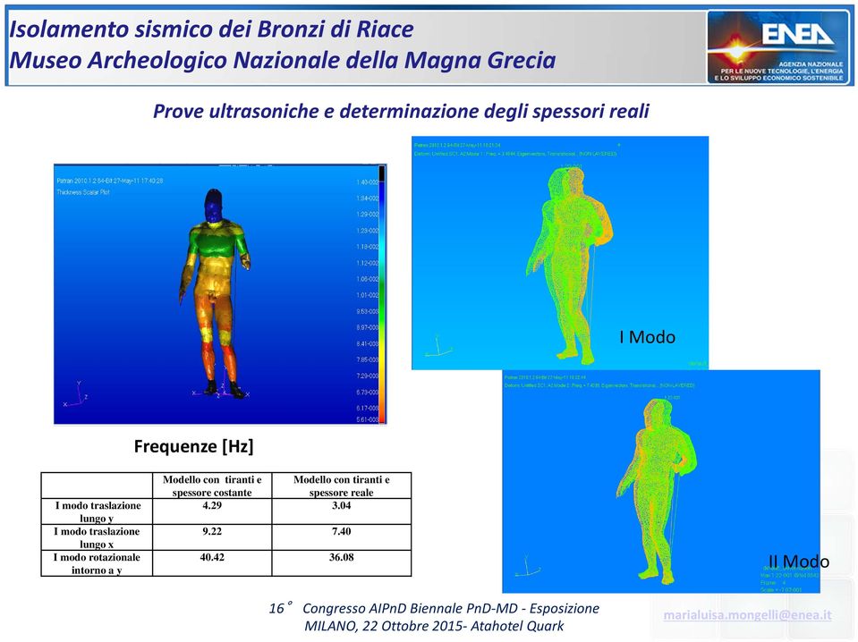 traslazione lungo y I modo traslazione lungo x I modo rotazionale intorno a y Modello con