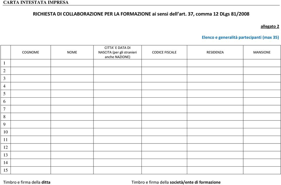 COGNOME NOME CITTA E DATA DI NASCITA (per gli stranieri anche NAZIONE) CODICE