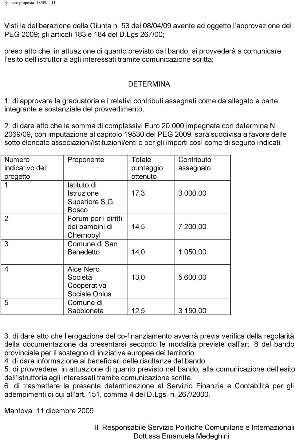 di approvare la graduatoria e i relativi contributi assegnati come da allegato e parte integrante e sostanziale del provvedimento; 2. di dare atto che la somma di complessivi Euro 20.