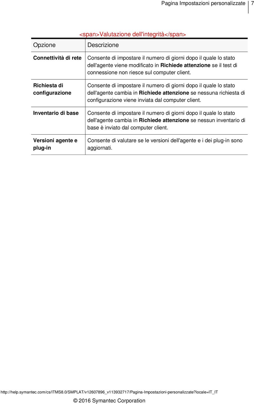 Consente di impostare il numero di giorni dopo il quale lo stato dell'agente cambia in Richiede attenzione se nessuna richiesta di configurazione viene inviata dal computer client.