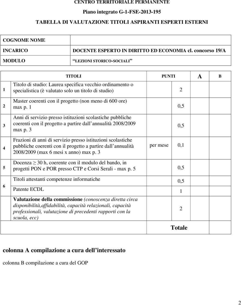 meno di 00 ore) max p. 0, coerenti con il progetto a partire dall annualità 008/009 max p. 008/009 (max mesi x anno) max p.