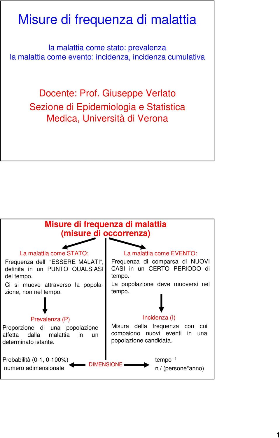 definita in un PUNTO QUALSIASI del tempo. Ci si muove attraverso la popolazione, non nel tempo. La malattia come EVENTO: Frequenza di comparsa di NUOVI CASI in un CERTO PERIODO di tempo.