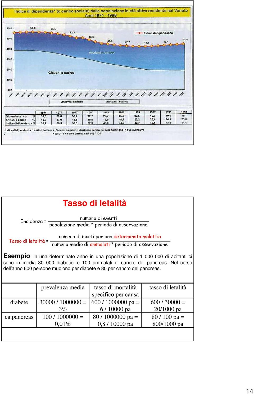 del pancreas. Nel corso dell anno 600 persone muoiono per diabete e 80 per cancro del pancreas. prevalenza media diabete 30000 / 1000000 = 3% ca.