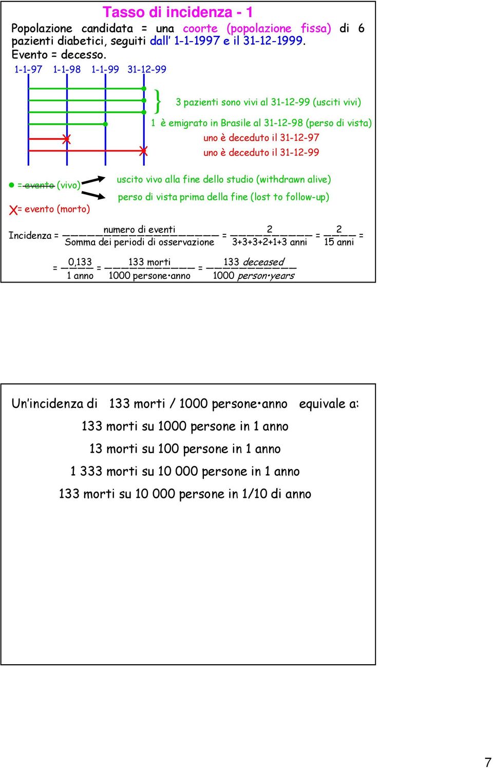è deceduto il 31-12-99 X uscito vivo alla fine dello studio (withdrawn alive) perso di vista prima della fine (lost to follow-up) numero di eventi 2 2 Incidenza = = = = Somma dei periodi di