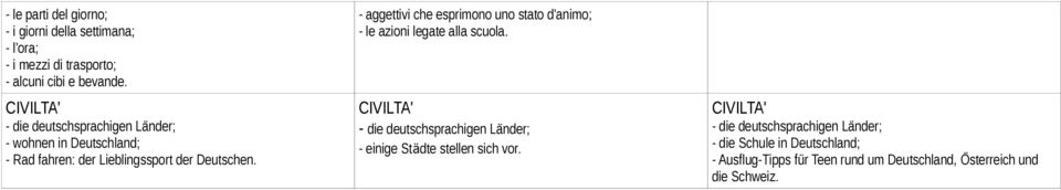 - aggettivi che esprimono uno stato d'animo; - le azioni legate alla scuola.