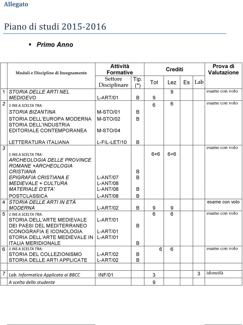 STORIA DELL INDUSTRIA EDITORIALE CONTEMPORANEA M-STO/04 LETTERATURA ITALIANA L-FIL-LET/10 3 1 INS A SCELTA TRA: 6+6 6+6 ARCHEOLOGIA DELLE PROVINCE ROMANE +ARCHEOLOGIA CRISTIANA EPIGRAFIA CRISTIANA E